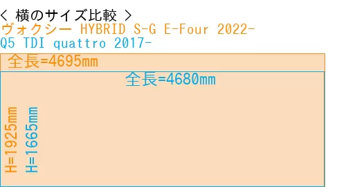 #ヴォクシー HYBRID S-G E-Four 2022- + Q5 TDI quattro 2017-